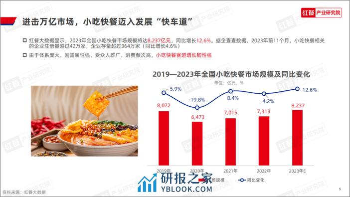 红餐：小吃快餐品类发展报告2023 - 第5页预览图