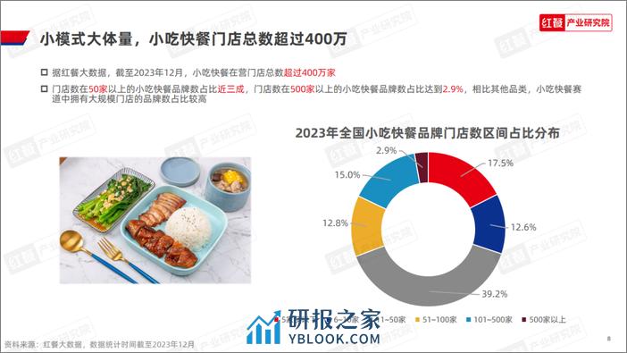 红餐：小吃快餐品类发展报告2023 - 第8页预览图