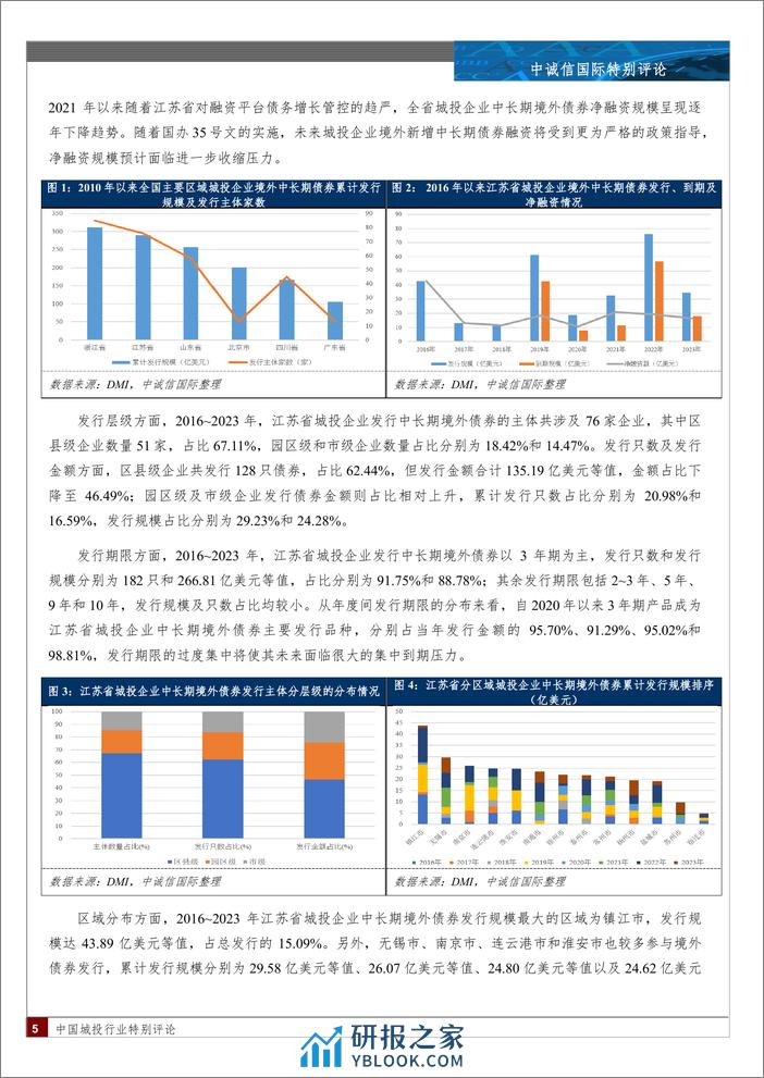 江苏省城投企业中长期境外债券市场表现分析-11页 - 第4页预览图