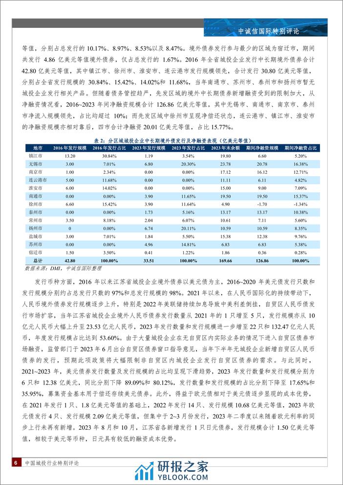 江苏省城投企业中长期境外债券市场表现分析-11页 - 第5页预览图