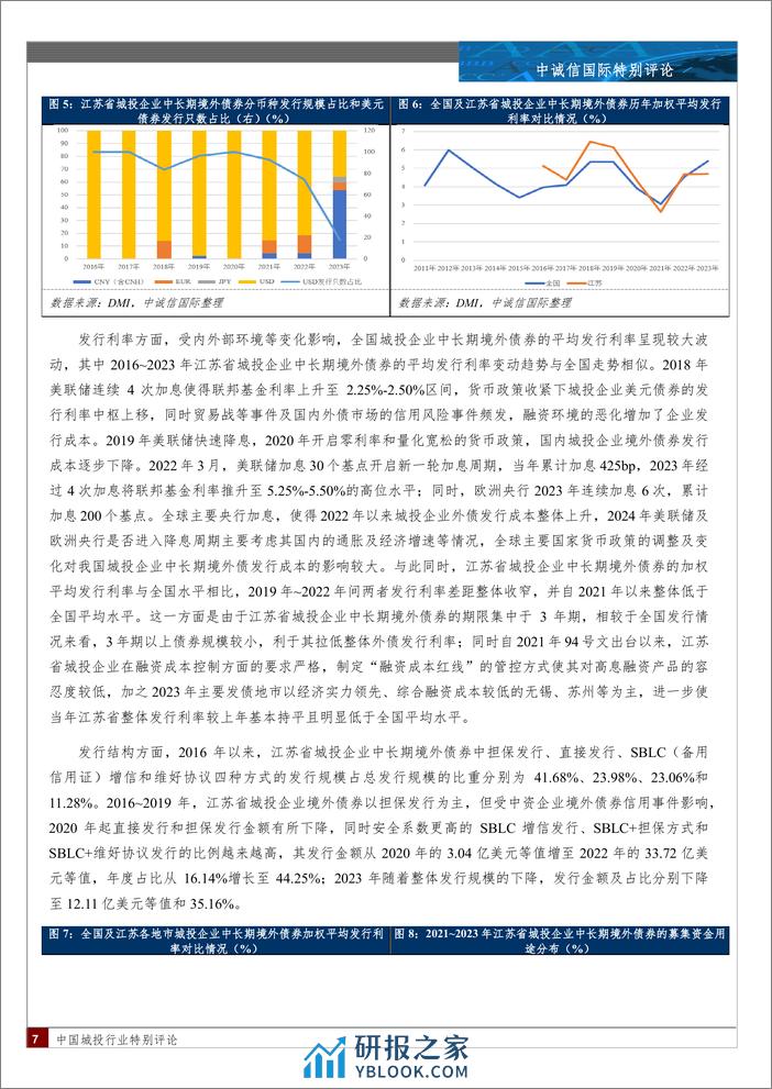 江苏省城投企业中长期境外债券市场表现分析-11页 - 第6页预览图