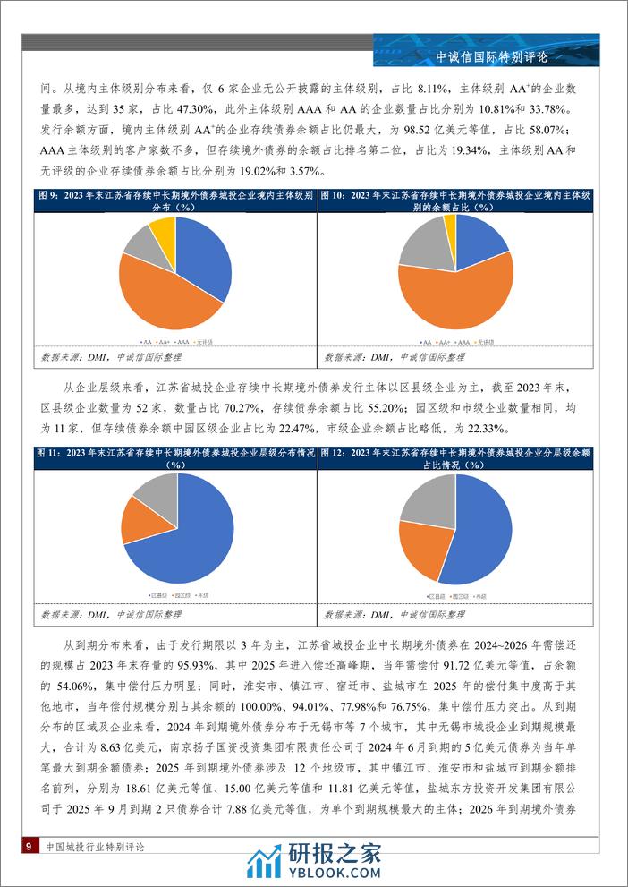 江苏省城投企业中长期境外债券市场表现分析-11页 - 第8页预览图