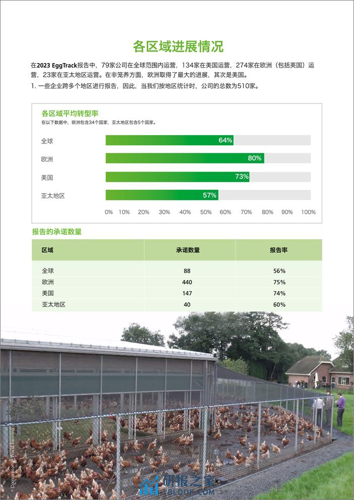 世界农场动物福利协会（CIWF）：2023非笼养鸡蛋追踪报告 - 第5页预览图