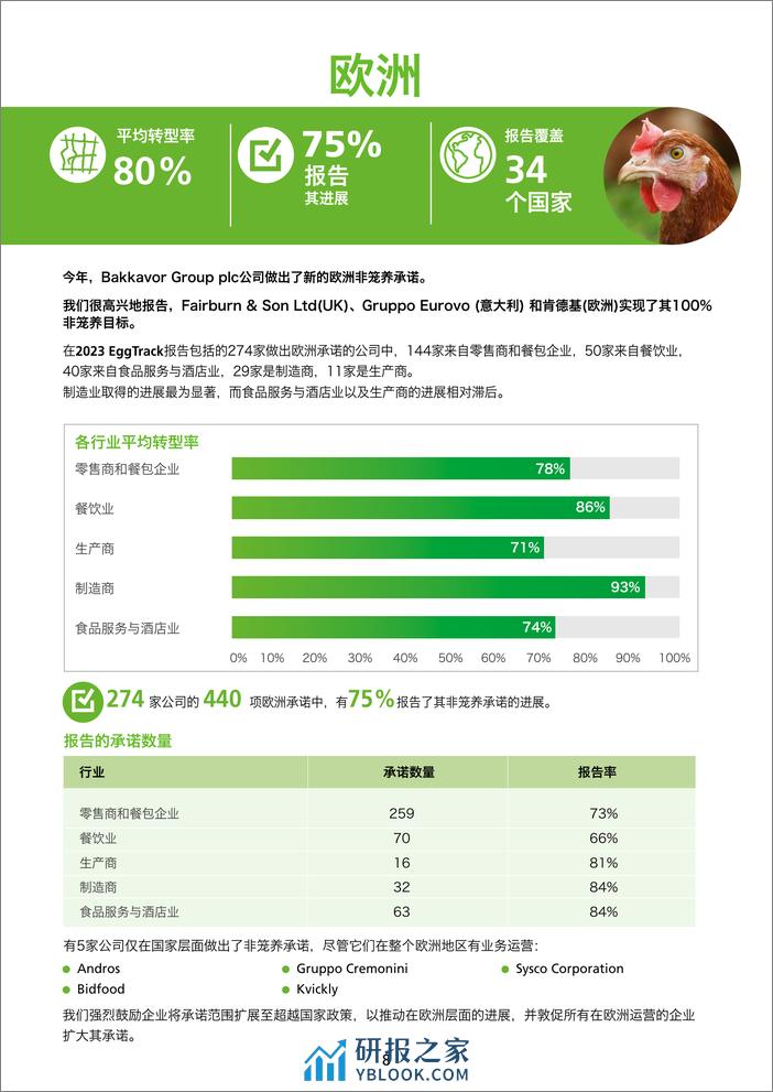 世界农场动物福利协会（CIWF）：2023非笼养鸡蛋追踪报告 - 第8页预览图