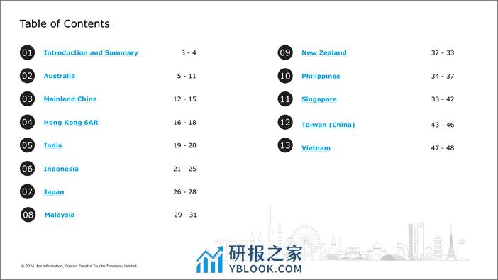 2023年第四季度 亚太地区金融服务监管政策更新-德勤-英-51页 - 第2页预览图