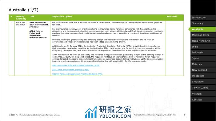 2023年第四季度 亚太地区金融服务监管政策更新-德勤-英-51页 - 第5页预览图