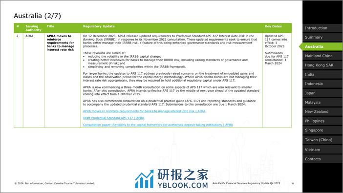 2023年第四季度 亚太地区金融服务监管政策更新-德勤-英-51页 - 第6页预览图