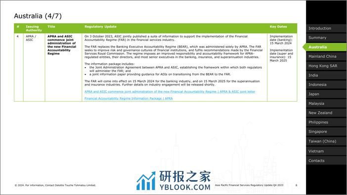 2023年第四季度 亚太地区金融服务监管政策更新-德勤-英-51页 - 第8页预览图