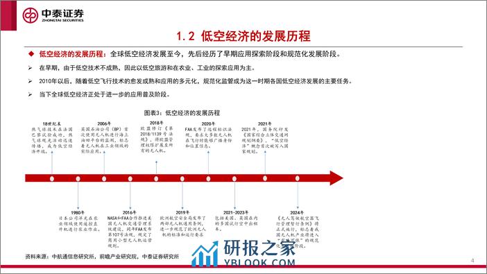 eVTOL专题报告：eVTOL处于0-1过程，应用前景广阔 - 第4页预览图