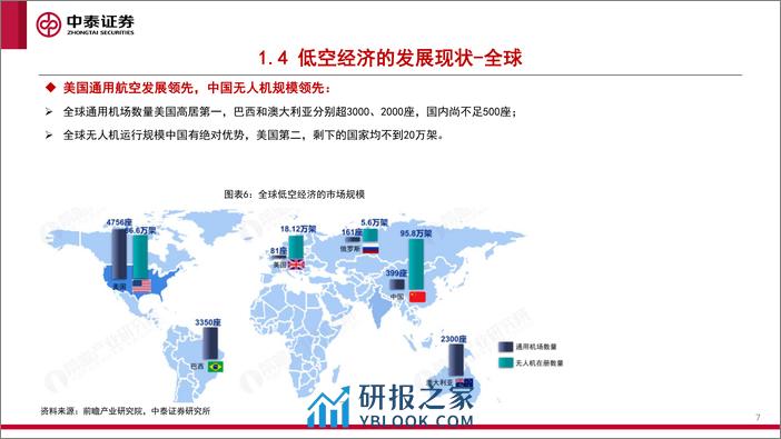 eVTOL专题报告：eVTOL处于0-1过程，应用前景广阔 - 第7页预览图