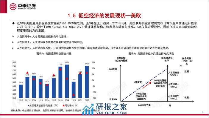 eVTOL专题报告：eVTOL处于0-1过程，应用前景广阔 - 第8页预览图