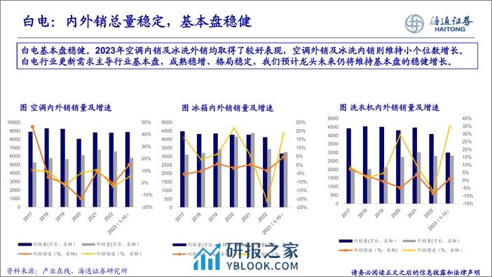 家电：《增长乃是王道，寻找长期优质α个股》 - 第4页预览图