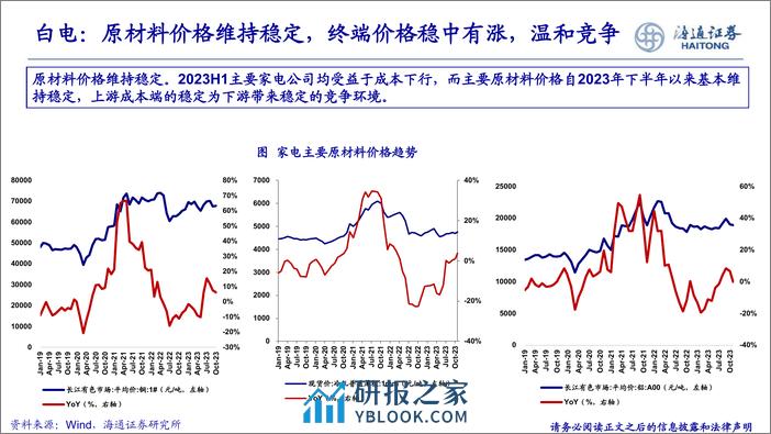 家电：《增长乃是王道，寻找长期优质α个股》 - 第5页预览图