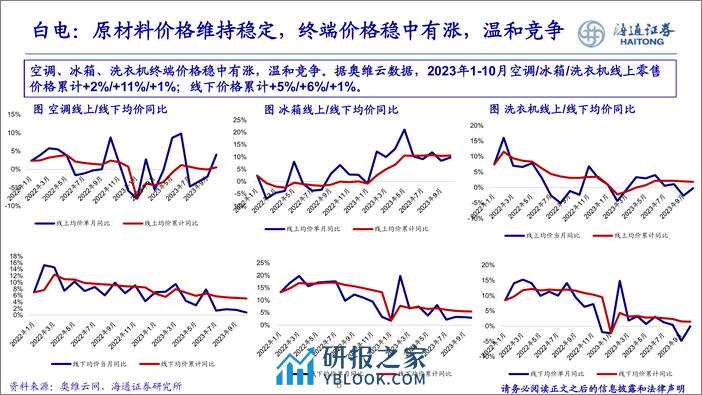 家电：《增长乃是王道，寻找长期优质α个股》 - 第6页预览图