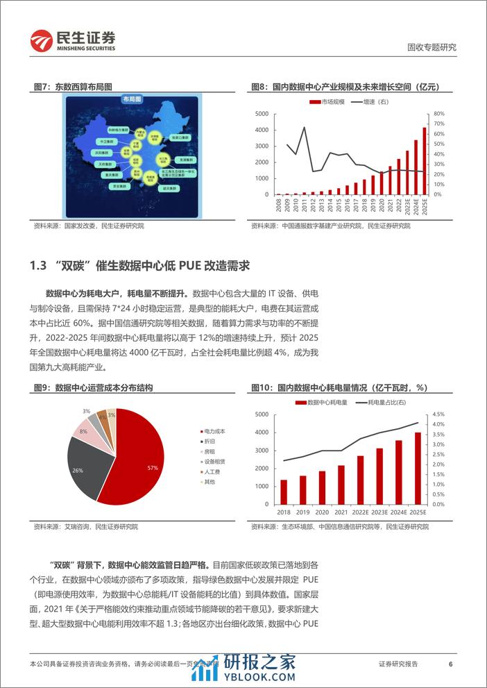 转债行业研究系列：数据中心产业链转债，一文全览-240325-民生证券-31页 - 第6页预览图