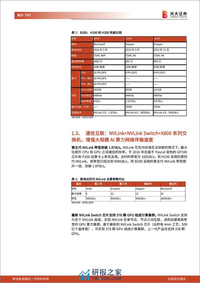 海外TMT行业英伟达GTC+2024大会点评：Blackwell平台实现AI性能跃升，软硬协同助力英伟达转型AI全链条平台-240320-光大证券-12页 - 第5页预览图