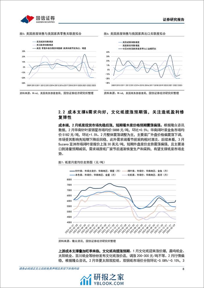 轻工制造行业3月投资策略：1月美国成屋销售乐观，文化纸提涨，关注外销链与造纸板块-240311-国信证券-20页 - 第8页预览图