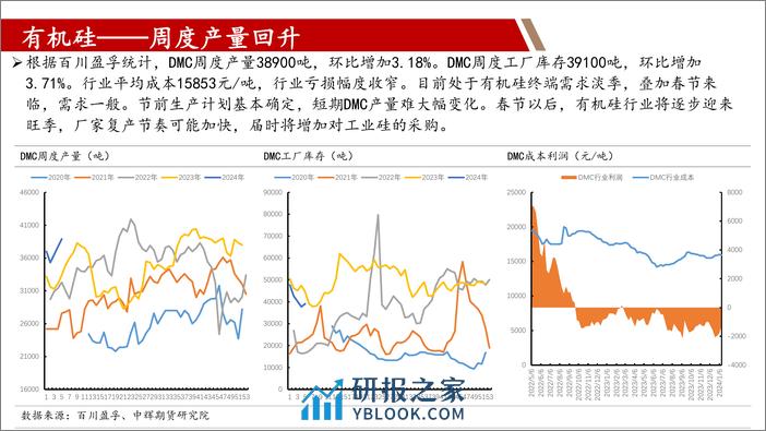 工业硅：关注节后反弹行情-20240208-中辉期货-18页 - 第7页预览图