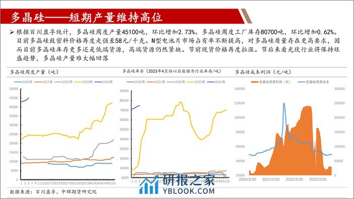 工业硅：关注节后反弹行情-20240208-中辉期货-18页 - 第8页预览图