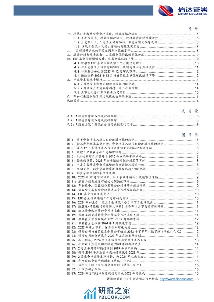 资金跟踪专题：两融流出，回购与ETF大幅流入-20240227-信达证券-18页 - 第3页预览图