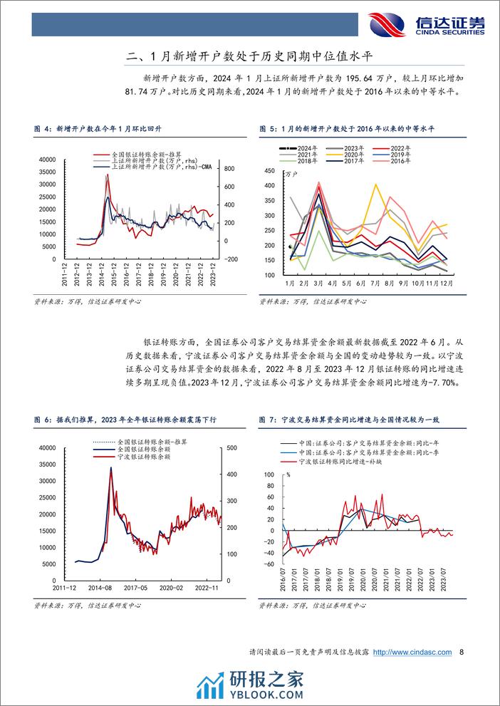 资金跟踪专题：两融流出，回购与ETF大幅流入-20240227-信达证券-18页 - 第8页预览图