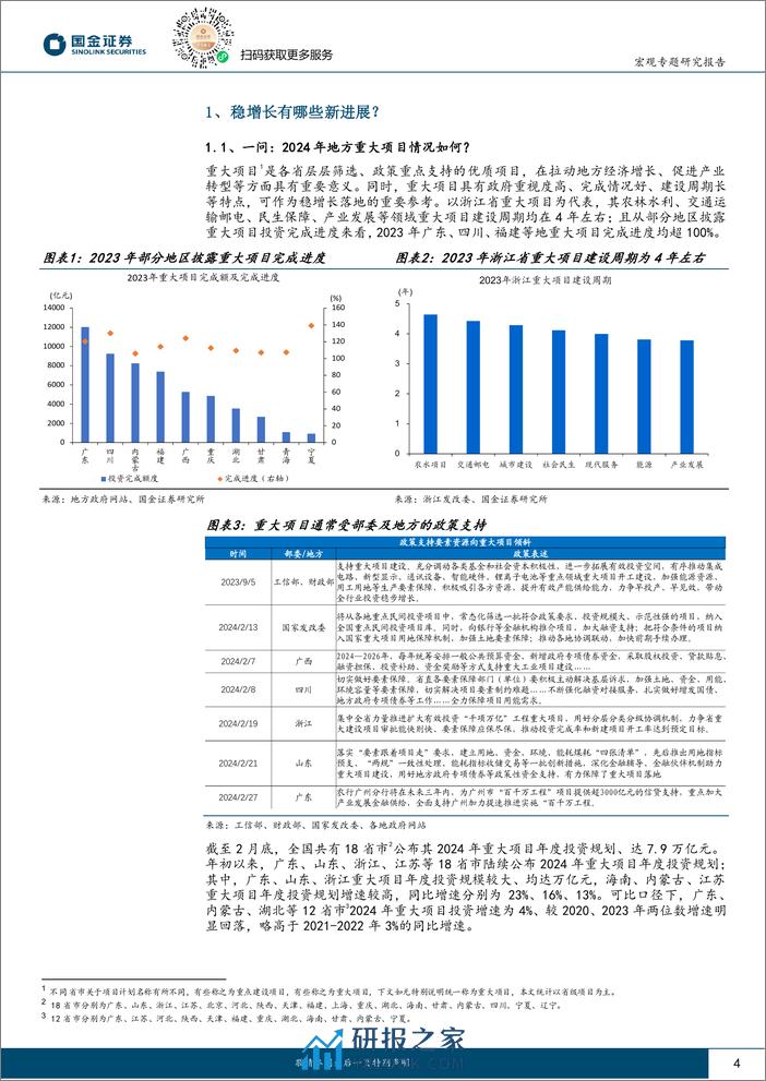 政策月报第7期：稳增长有哪些新进展？-240311-国金证券-16页 - 第4页预览图