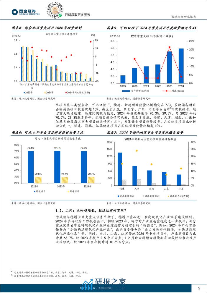 政策月报第7期：稳增长有哪些新进展？-240311-国金证券-16页 - 第5页预览图