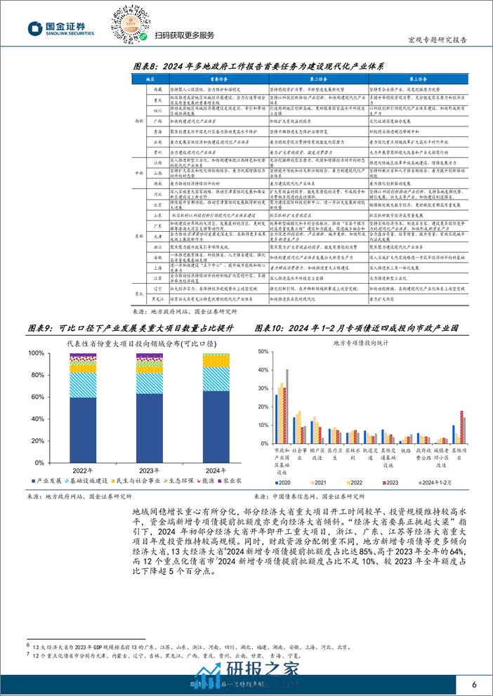 政策月报第7期：稳增长有哪些新进展？-240311-国金证券-16页 - 第6页预览图