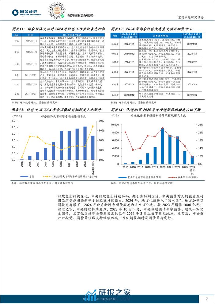 政策月报第7期：稳增长有哪些新进展？-240311-国金证券-16页 - 第7页预览图