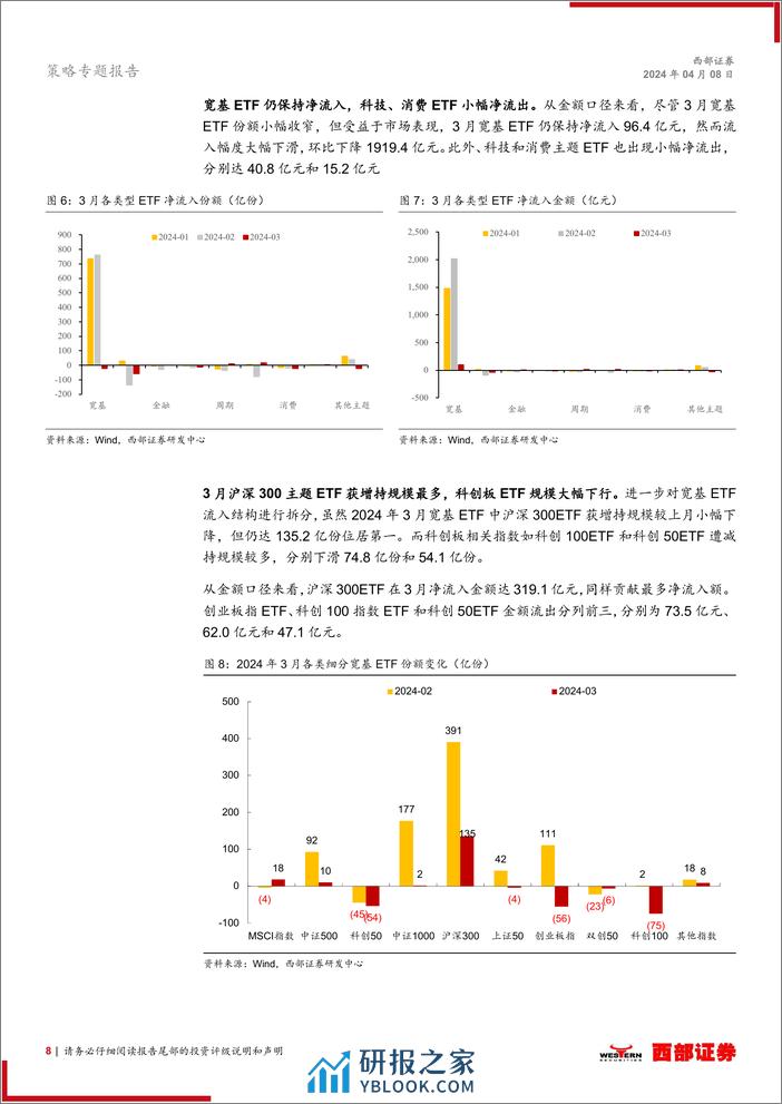 2024年3月股市流动性观察：4月继续关注外资回流进程-240408-西部证券-21页 - 第8页预览图