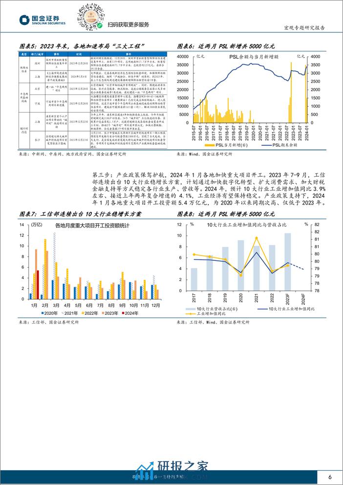 见微知著系列之六十八：稳增长落地，如何跟踪？-20240206-国金证券-21页 - 第6页预览图