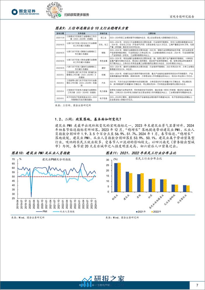 见微知著系列之六十八：稳增长落地，如何跟踪？-20240206-国金证券-21页 - 第7页预览图