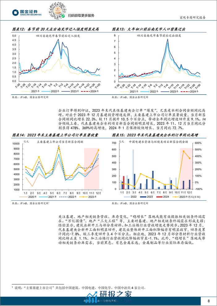 见微知著系列之六十八：稳增长落地，如何跟踪？-20240206-国金证券-21页 - 第8页预览图