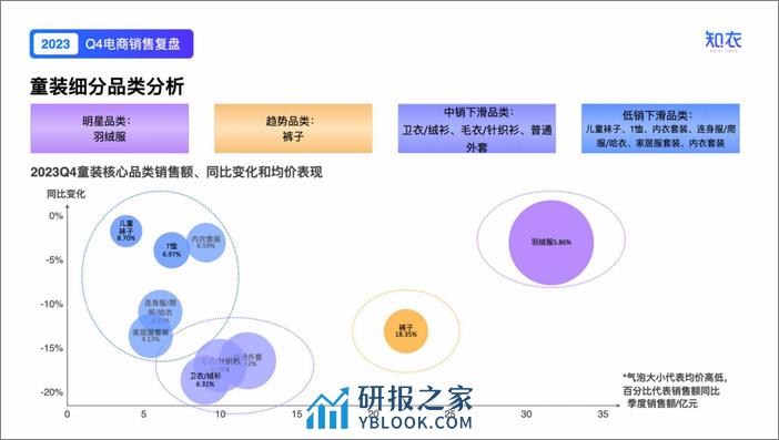 2023年Q4童装电商数据复盘报告-知衣科技 - 第8页预览图