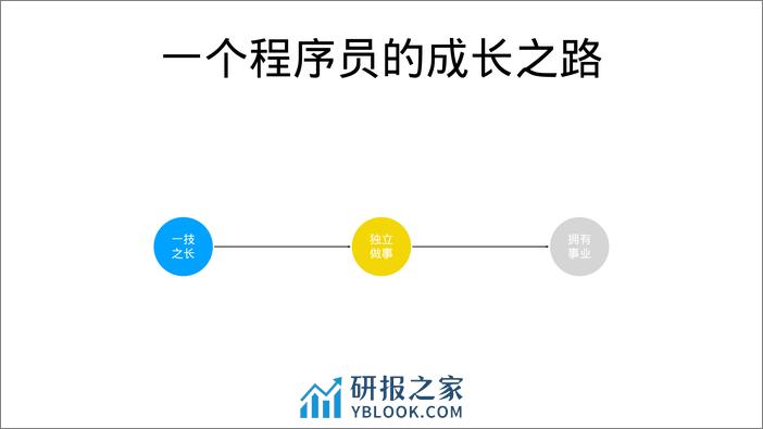 HeadlessCMS - 第2页预览图