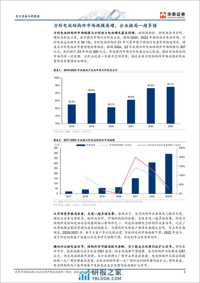 电力设备与新能源行业专题研究：如何理解电芯结构件市场格局-240328-华泰证券-20页 - 第3页预览图