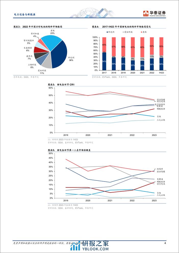 电力设备与新能源行业专题研究：如何理解电芯结构件市场格局-240328-华泰证券-20页 - 第4页预览图