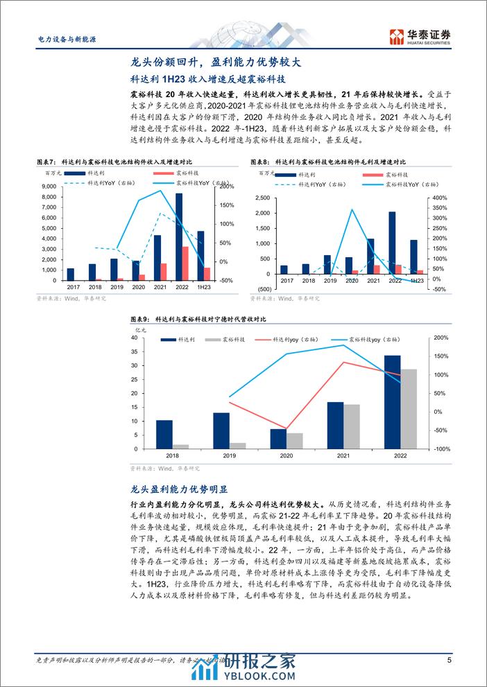 电力设备与新能源行业专题研究：如何理解电芯结构件市场格局-240328-华泰证券-20页 - 第5页预览图