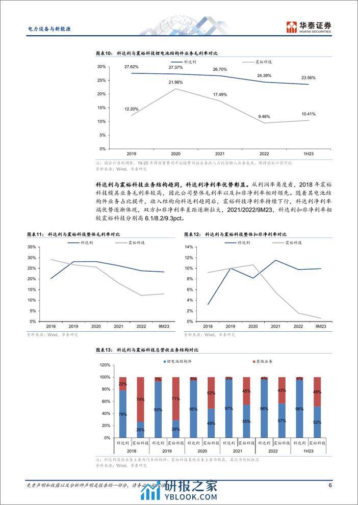 电力设备与新能源行业专题研究：如何理解电芯结构件市场格局-240328-华泰证券-20页 - 第6页预览图