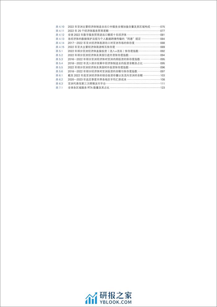 亚洲经济前景及一体化进程2024年度报告 - 第6页预览图