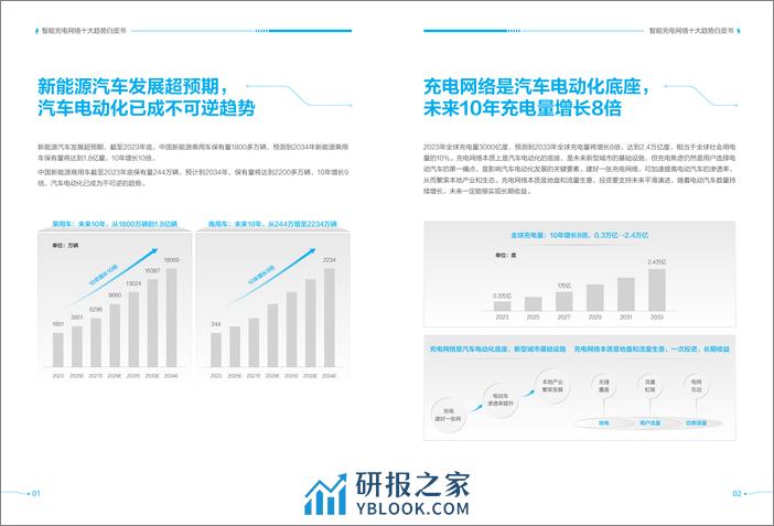 充电网络产业十大趋势 - 第3页预览图