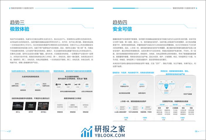 充电网络产业十大趋势 - 第6页预览图