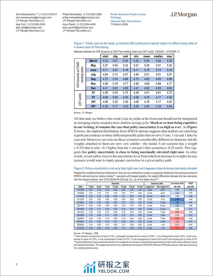 JPMorgan Econ  FI-Interest Rate Derivatives (P)Pi Day-107059392 - 第2页预览图