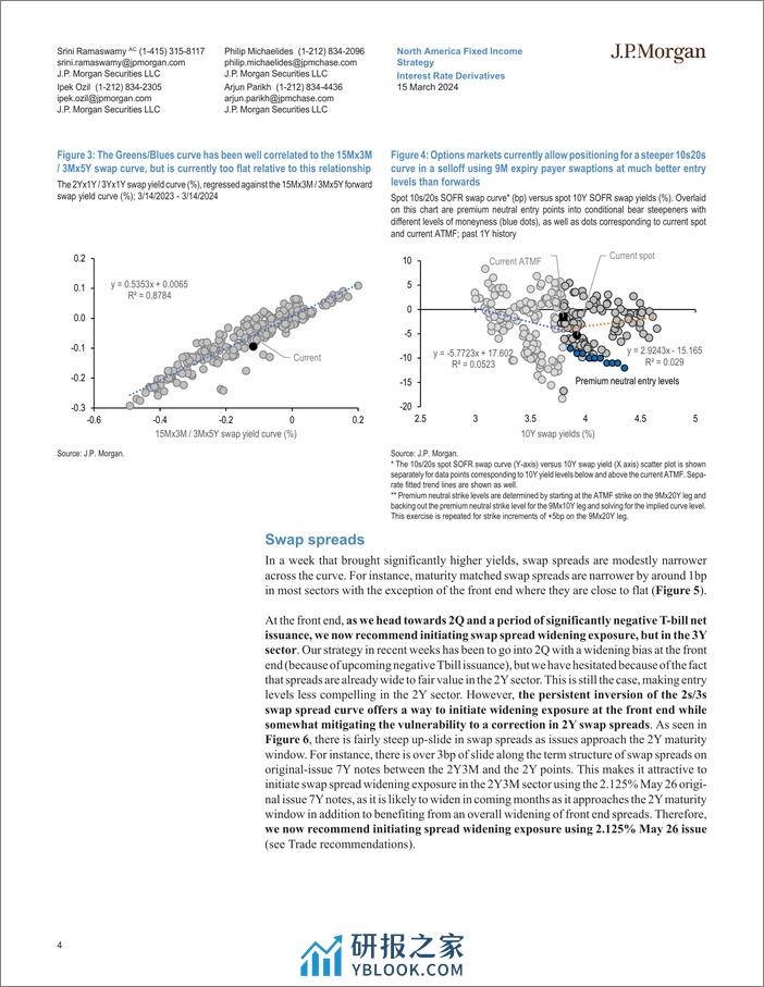 JPMorgan Econ  FI-Interest Rate Derivatives (P)Pi Day-107059392 - 第4页预览图