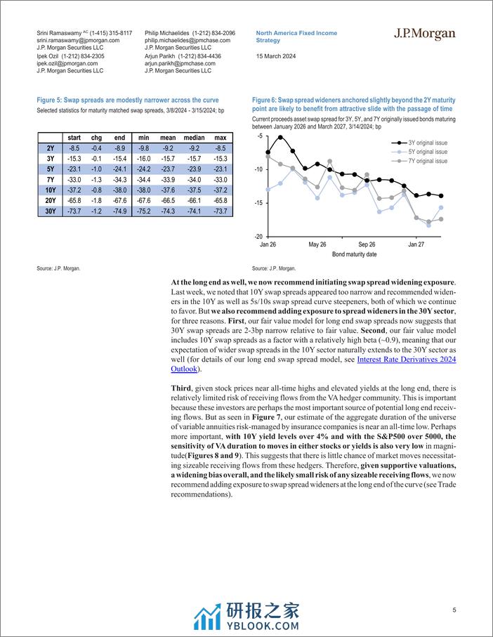 JPMorgan Econ  FI-Interest Rate Derivatives (P)Pi Day-107059392 - 第5页预览图