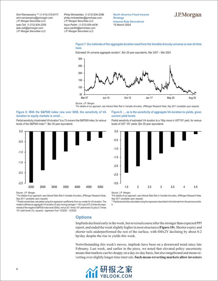 JPMorgan Econ  FI-Interest Rate Derivatives (P)Pi Day-107059392 - 第6页预览图