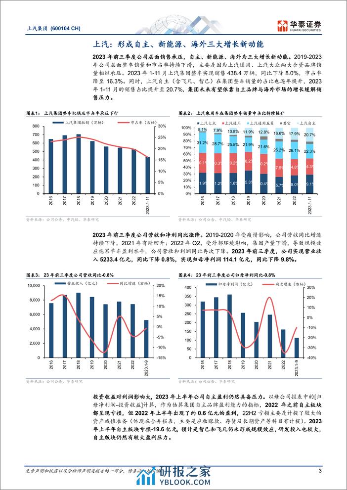 2023上汽集团最新研究报告：低估值下迎接黎明，自主向上海外发力 - 第3页预览图