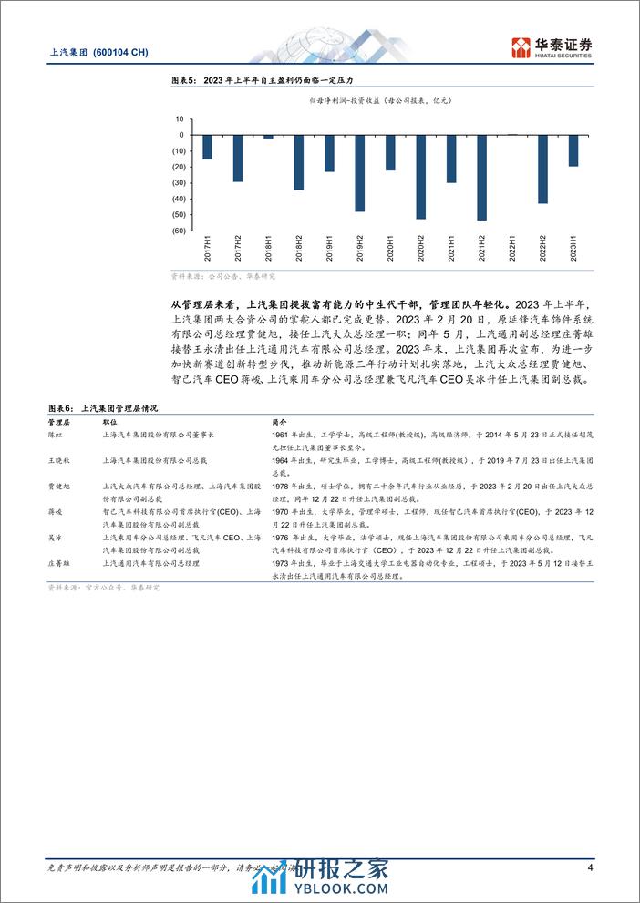 2023上汽集团最新研究报告：低估值下迎接黎明，自主向上海外发力 - 第4页预览图