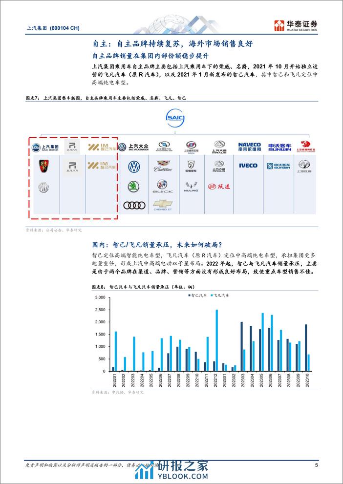 2023上汽集团最新研究报告：低估值下迎接黎明，自主向上海外发力 - 第5页预览图