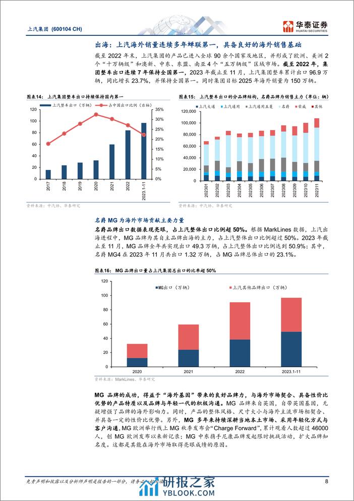 2023上汽集团最新研究报告：低估值下迎接黎明，自主向上海外发力 - 第8页预览图